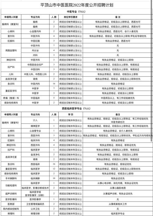 平顶山本地招聘网有哪些 平顶山哪里有招聘的