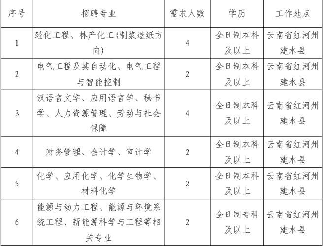 平顺本地招聘网站有哪些 平顺县2021招聘公告