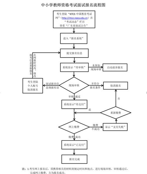 幼儿园教师资格面试考官提问 幼儿教师资格证面试考官提问