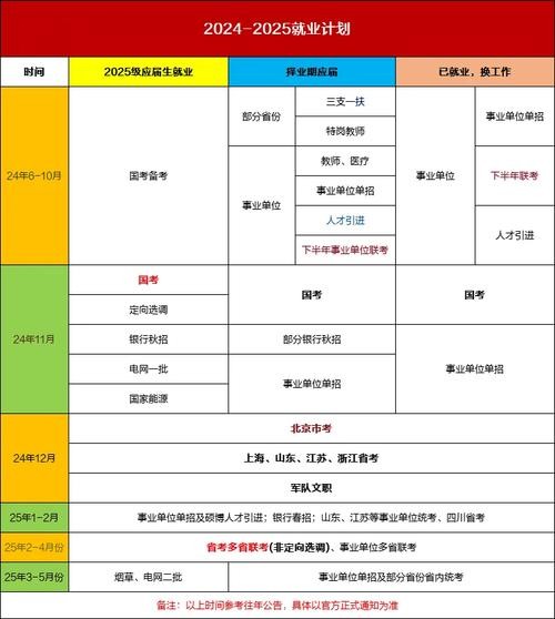 广东2024年还有择业期吗 2020年广东省择业期政策