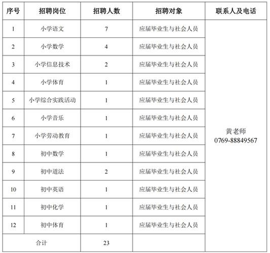 广东本地招聘哪个正规 广东招聘平台排行