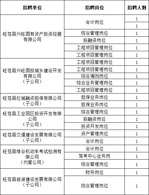 广元旺苍本地招聘 旺苍招聘信息