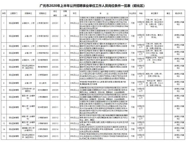 广元本地哪工厂在招聘 广元有哪些厂招聘工作地址就在广元