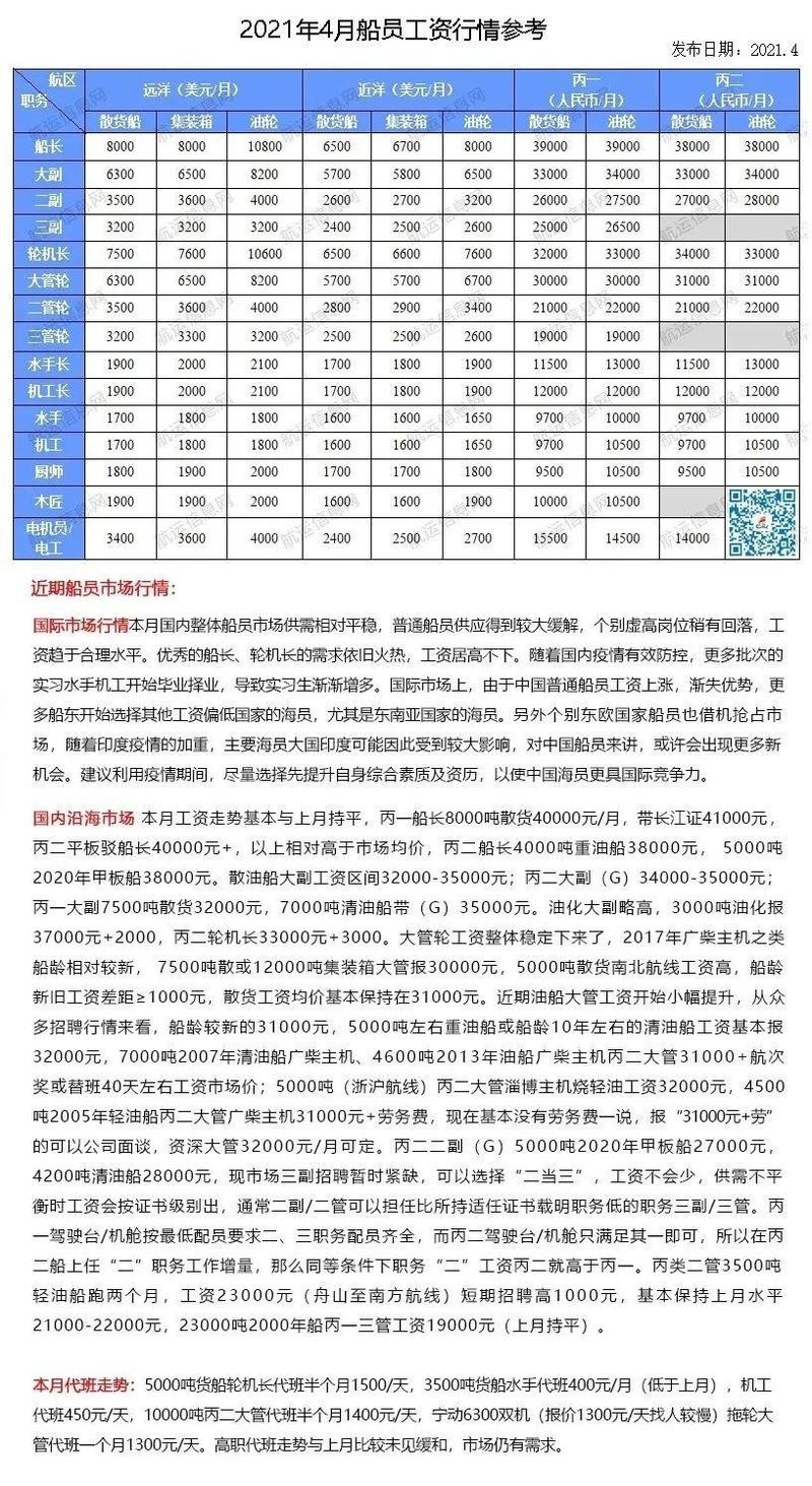 广元本地船员招聘多少钱 广安直招船员工资多少