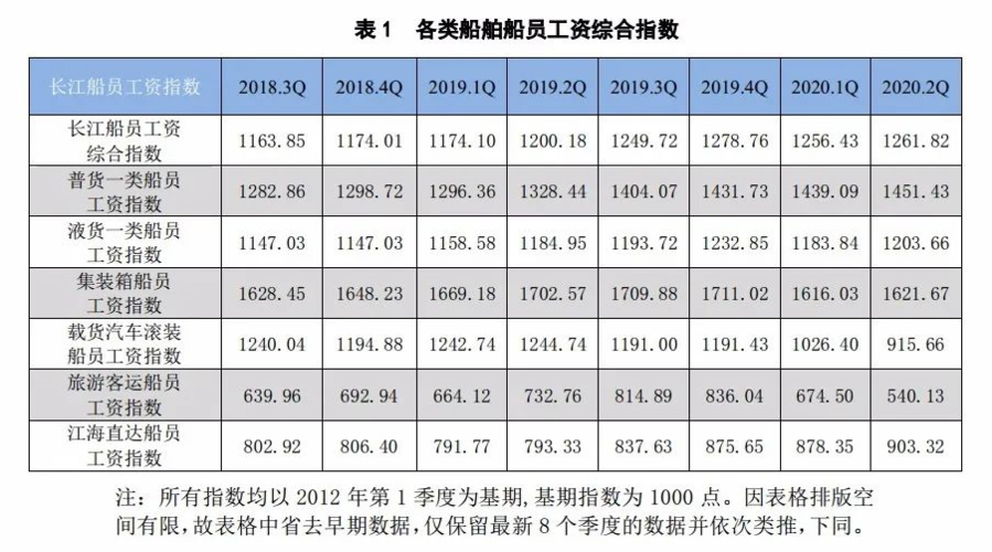 广元本地船员招聘多少钱 广安直招船员工资多少