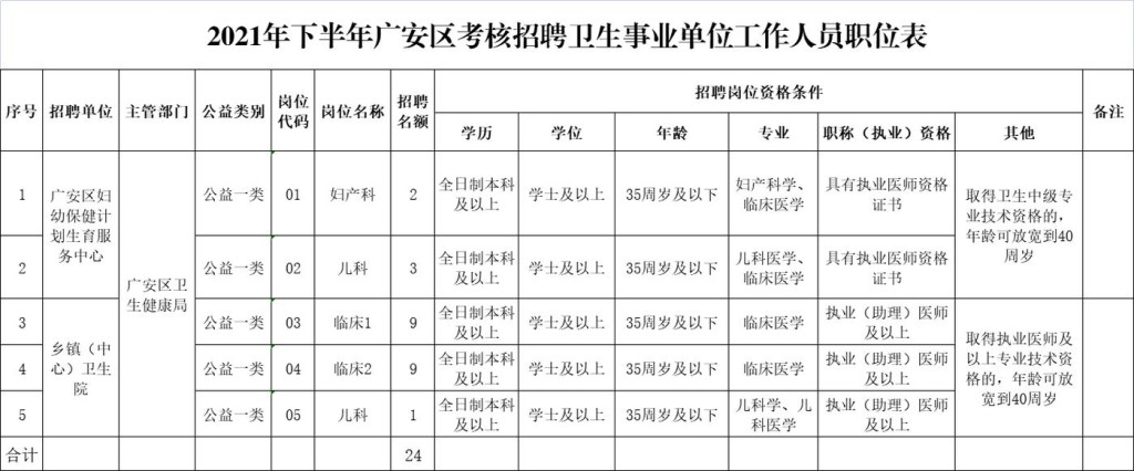 广安区本地招聘网站有哪些 广安区招聘网最新招聘信息2020