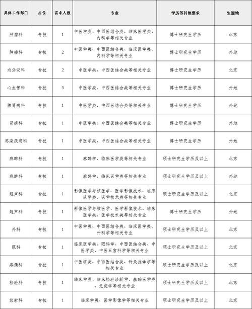 广安本地招聘信息 广安最近招聘信息