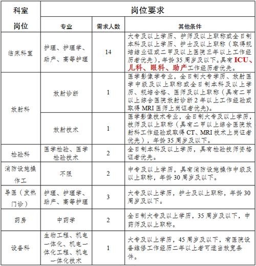 广安本地招聘用什么 广安招聘网最新招聘信息2019