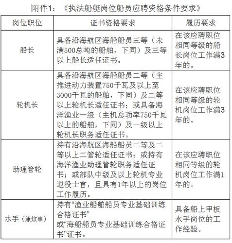 广安本地船员招聘多少钱 广安本地船员招聘常用解决方案