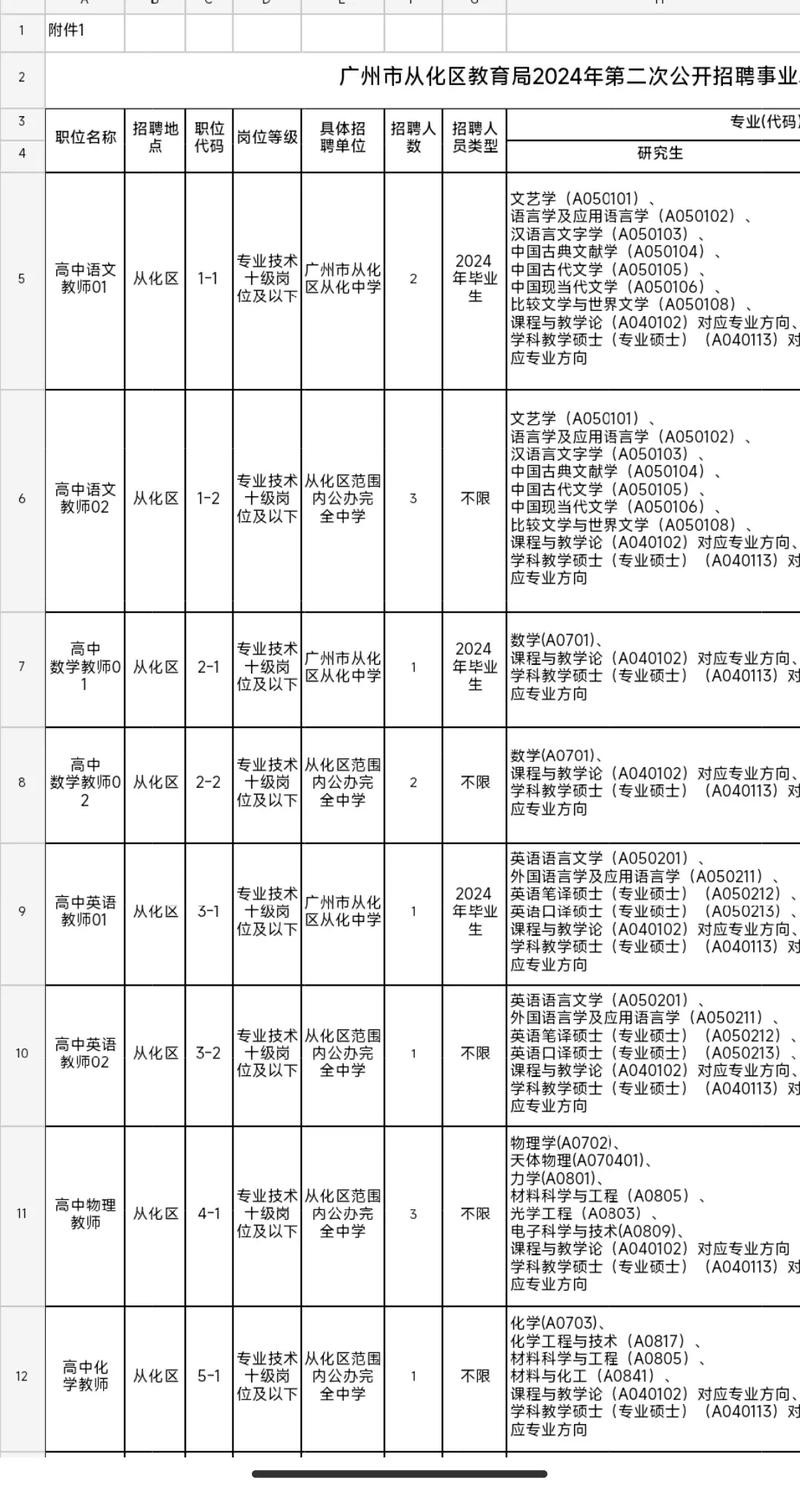 广州哪些招聘本地户口 广州哪些招聘本地户口的人