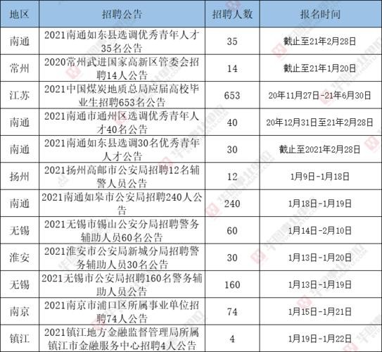 广州哪些招聘本地户口 广州哪些招聘本地户口的人