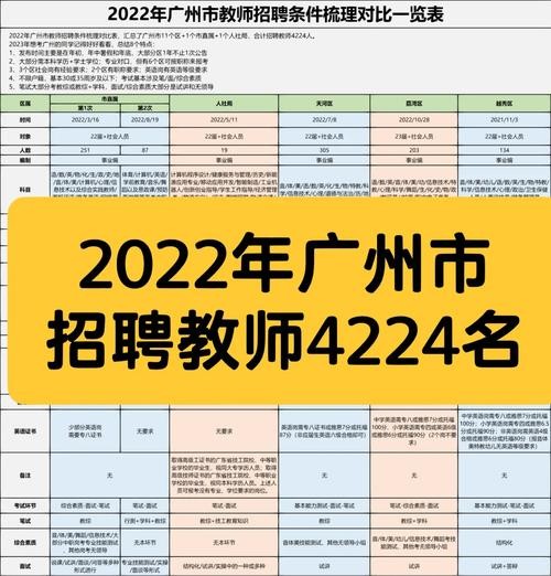 广州招聘本地工作 广州招聘本地工作人员信息