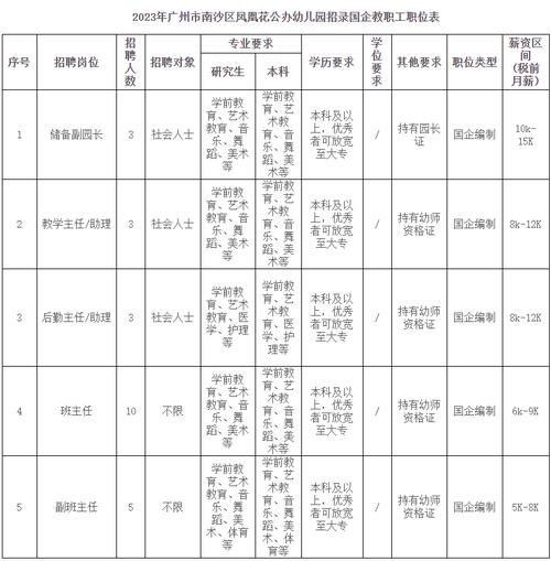 广州招聘本地老师 广州高中老师工资一般多少