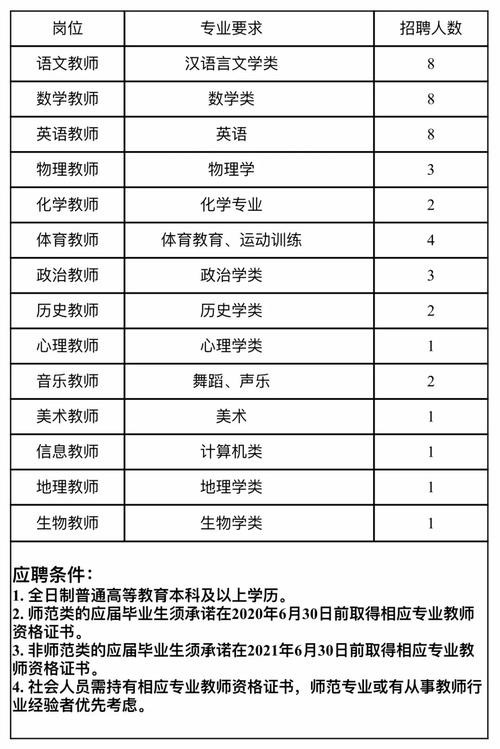 广州招聘本地老师 广州高中老师工资一般多少