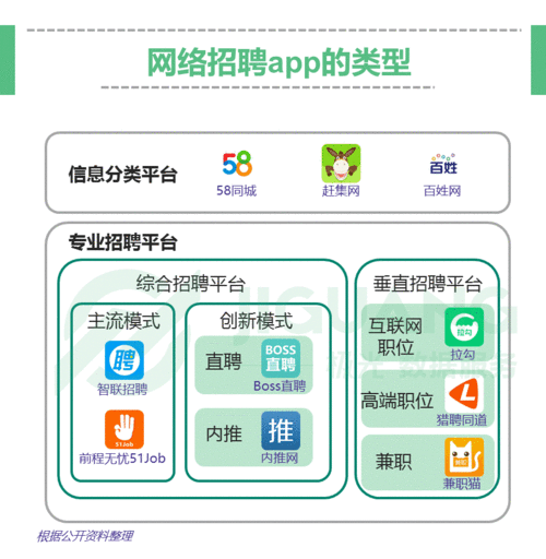 广州本地招聘app 广州本地招聘百姓网