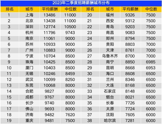 广州本地招聘哪家工资高 广州本地招聘哪家工资高些