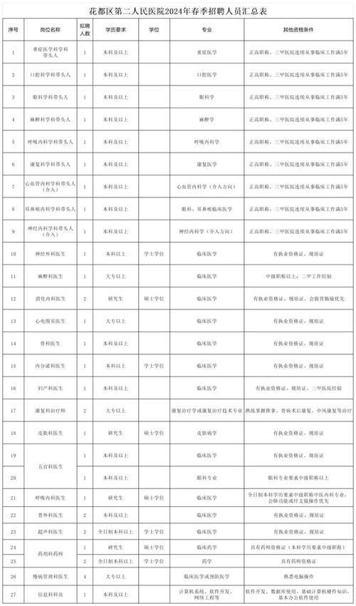 广州花都本地招聘 广州花都本地招聘信息网