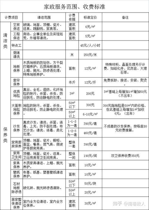 广德本地家政招聘 广德家政价格表