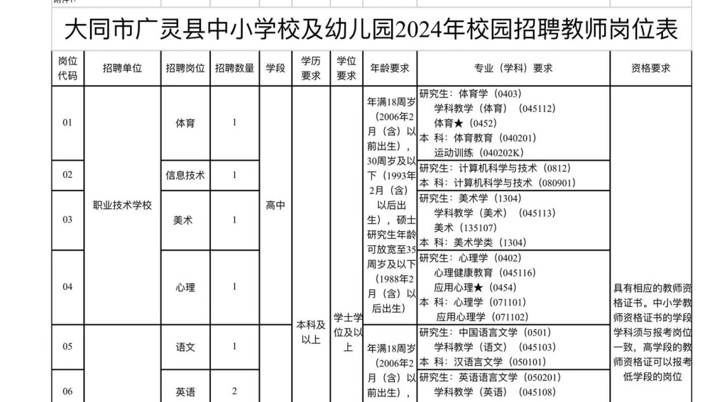 广灵县本地招聘信息 广灵县本地招聘信息网