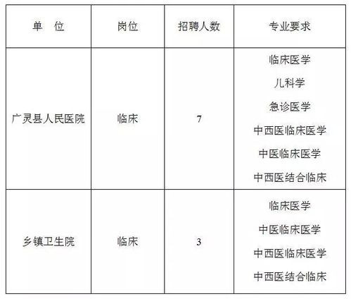 广灵本地招聘信息 广灵本地招聘信息最新