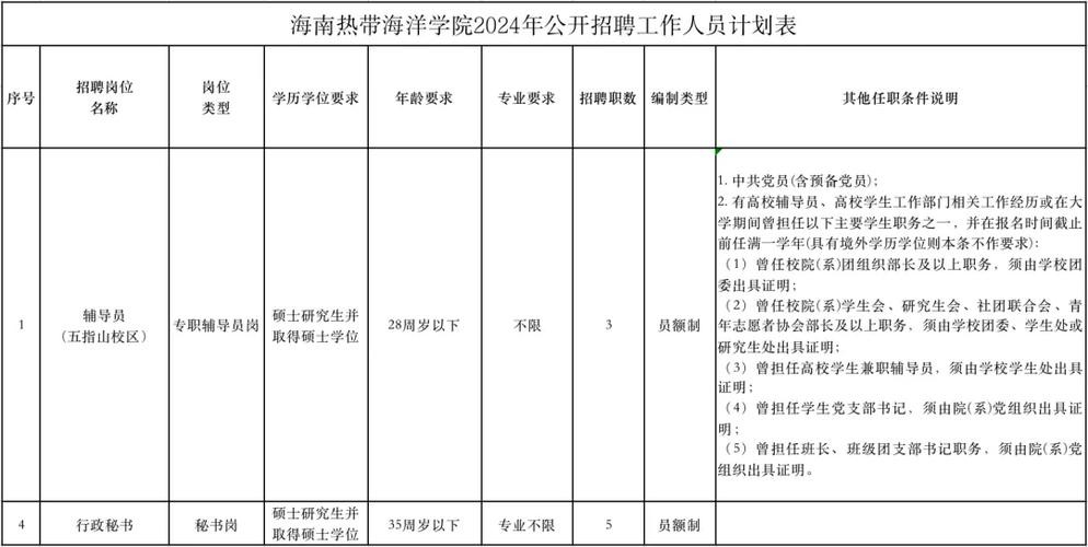 广西本地招聘软件 衡阳县招聘信息最新招聘