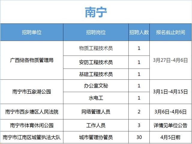 广西本地有什么招聘网 广西有什么招聘网站