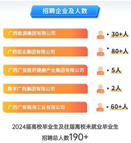 广西本地有什么招聘网站 广西的招聘网有哪些