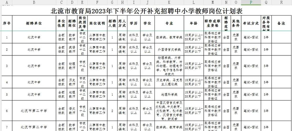 广西玉林北流招聘网最新招聘 北流人才网招聘信息_北流全职招聘