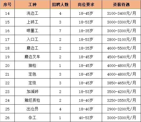 广西藤县本地招聘 广西藤县招聘信息