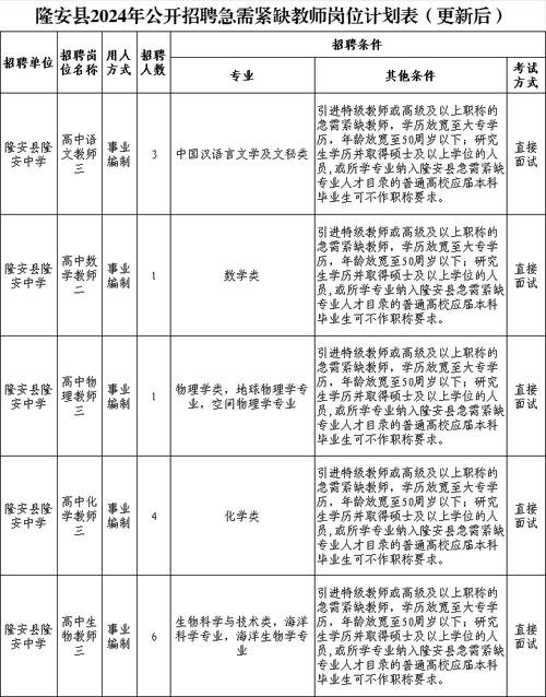 广西隆安本地最新招聘 广西隆安本地最新招聘信息