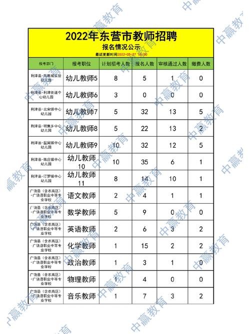 广饶本地招聘信息 广饶招聘求职