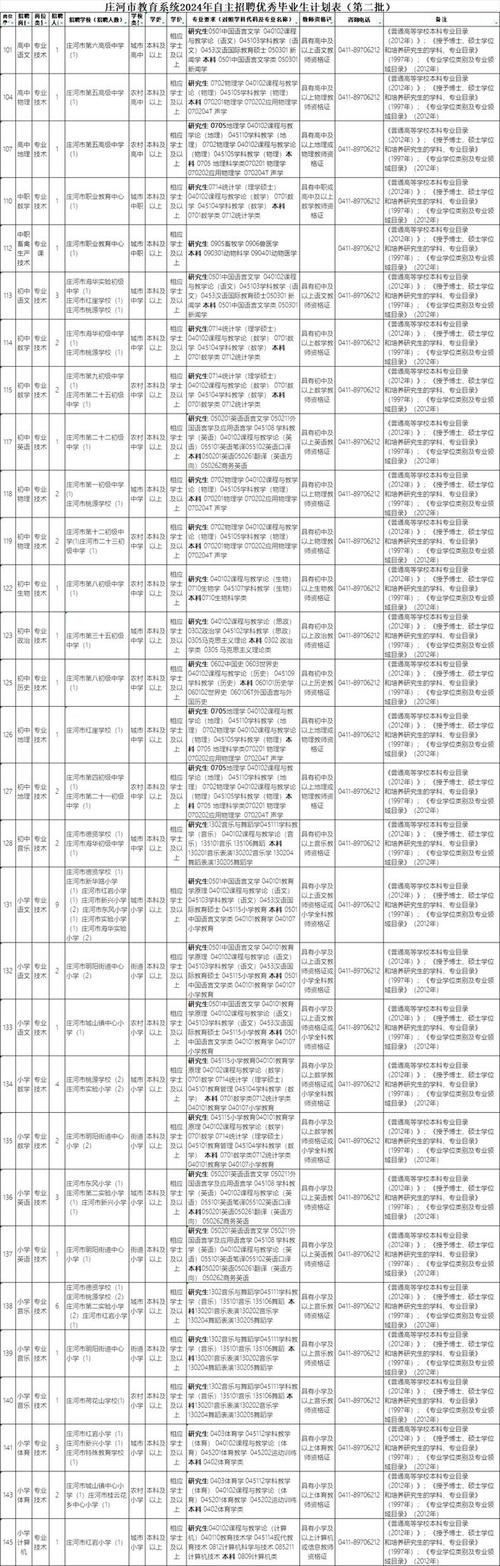 庄河本地博主招聘 庄河招聘网最新招聘女