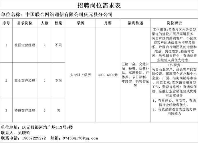 庆元县本地最新招聘信息 庆元县本地最新招聘信息电话