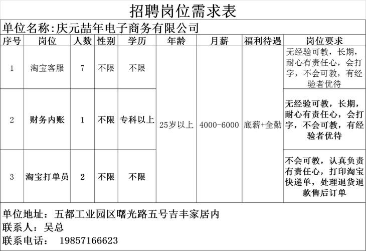 庆元本地招聘 庆元县兼职招聘