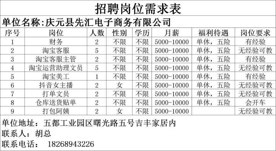 庆元本地最新招聘信息 庆元招聘网最新招聘信息2020