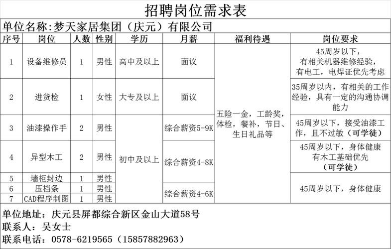 庆元本地最新招聘信息 庆元招聘网最新招聘信息2020