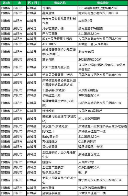 庆城本地招聘网电话多少 庆城本地招聘网电话多少号