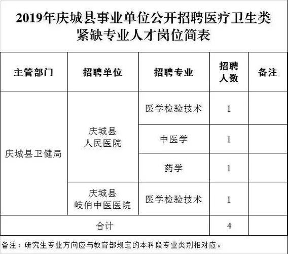 庆城本地招聘网站有哪些 庆城本地招聘网站有哪些平台