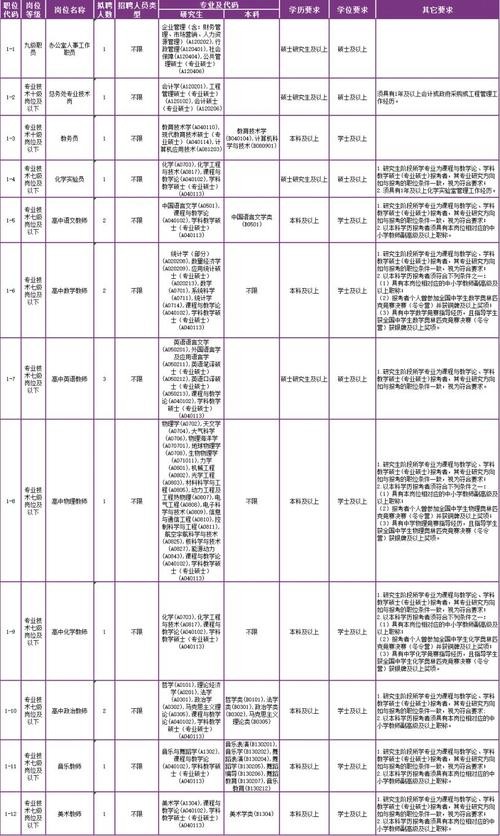 库车本地资讯招聘 库车 招聘 全职 人才网