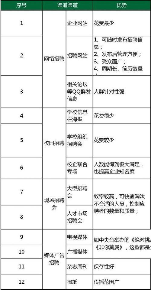 应届大学生最适合的招聘渠道 应届大学生找工作的渠道有哪些