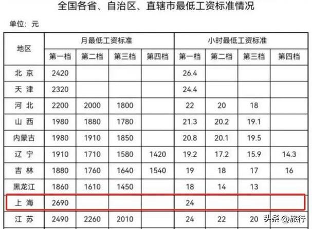 应届毕业生工作 应届毕业生工作年限怎么填