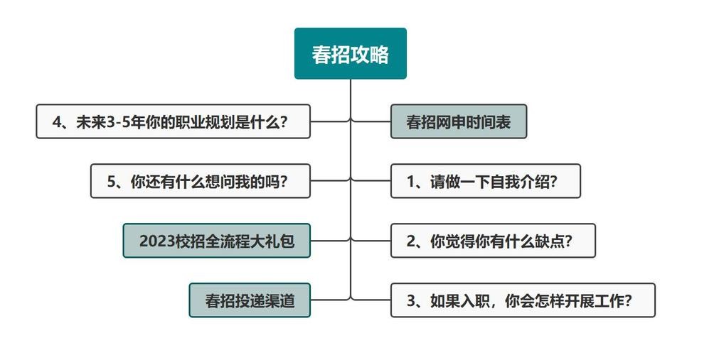 应届毕业生找工作流程 应届毕业生找工作怎么说