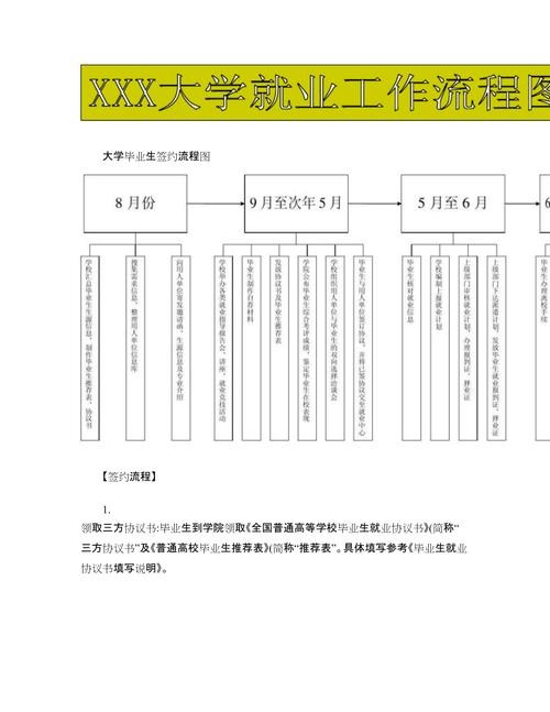 应届毕业生找工作流程 应届毕业生找工作流程图