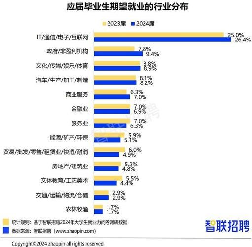 应届生在哪里找工作 应届生在哪里找工作比较好师范