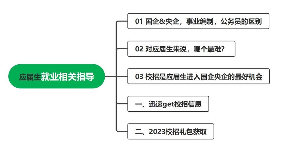 应届生如何找到工作 应届毕业生怎么找工作的路径有几种