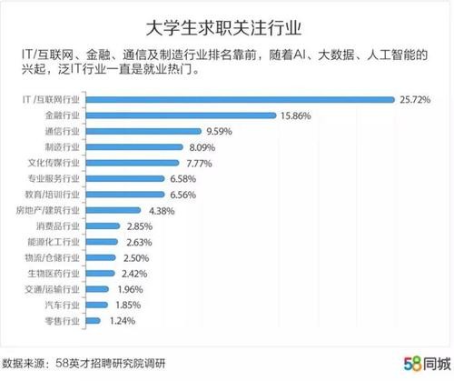 应届生找工作有哪些渠道 大学生找工作有什么好的平台