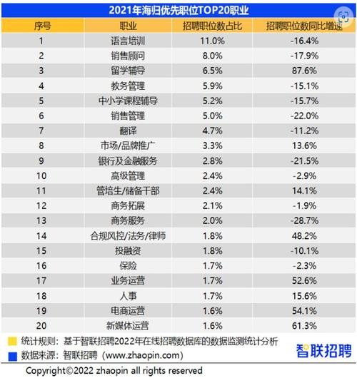 应届生最建议去的三个行业 应届生从事什么行业最好