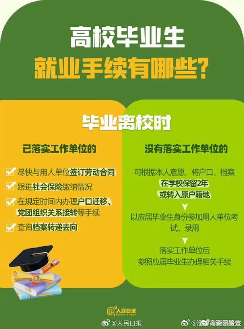 应届生求职方法 应届大学生求职的途径和方式