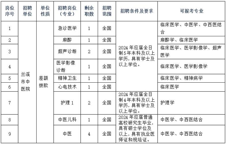 应山本地最新招聘 应山本地最新招聘信息网