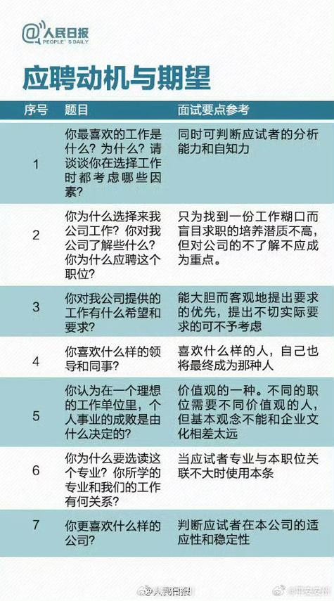 应聘hr岗位面试常问的问题有哪些 应聘hr岗位面试常问的问题有哪些呢